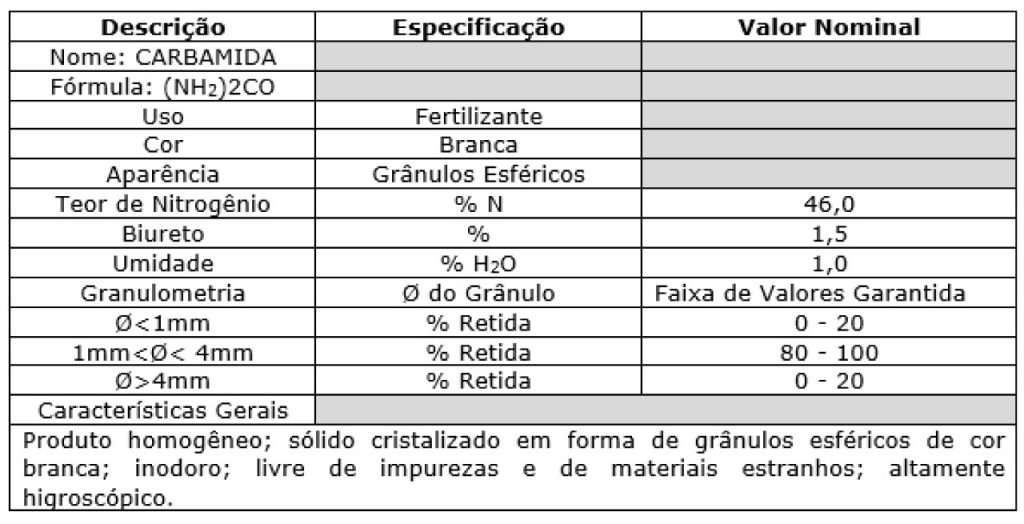 Tabela ureia agrícola da A.R Inteligência de Mercado